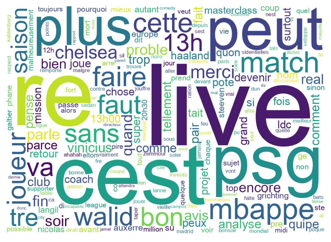 Word cloud tweet