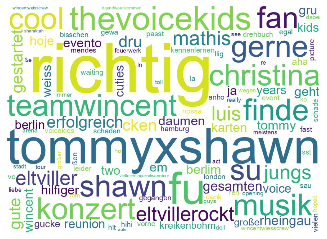 Tweet kelime bulutu