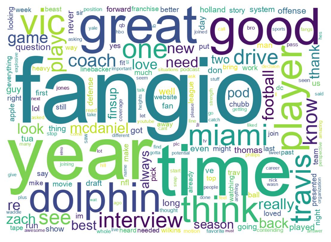 Word cloud tweet