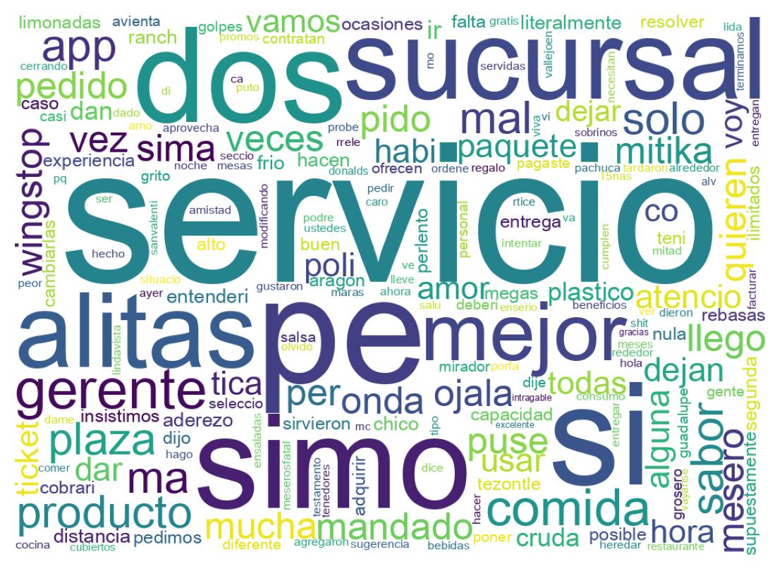 Word cloud tweet