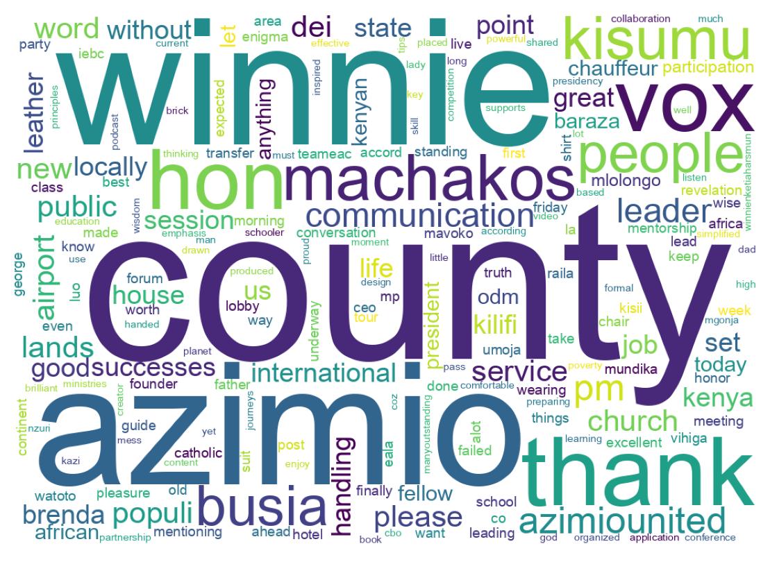 Word cloud tweet