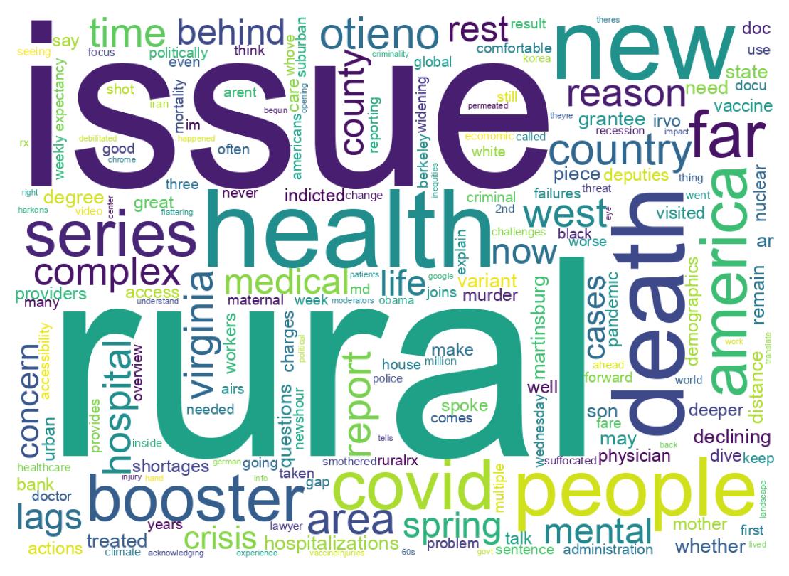 Wordcloud of tweets