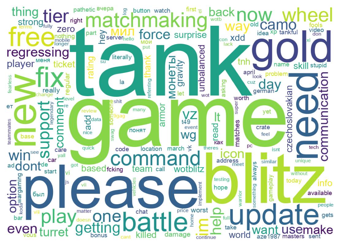 Wordcloud of tweets