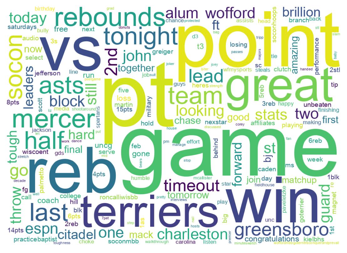 Word cloud tweet