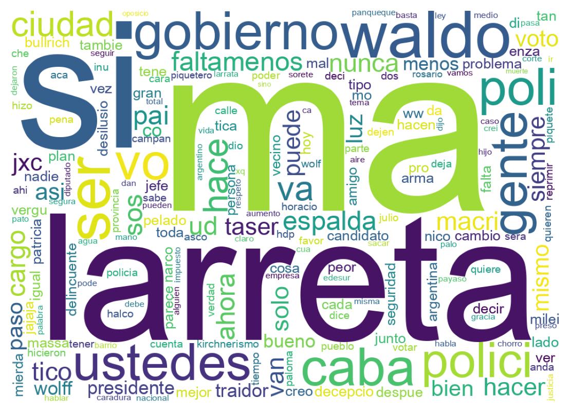 Nuvem de palavras dos tweets