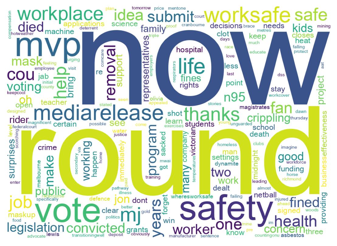 سحابة كلمات التغريدات