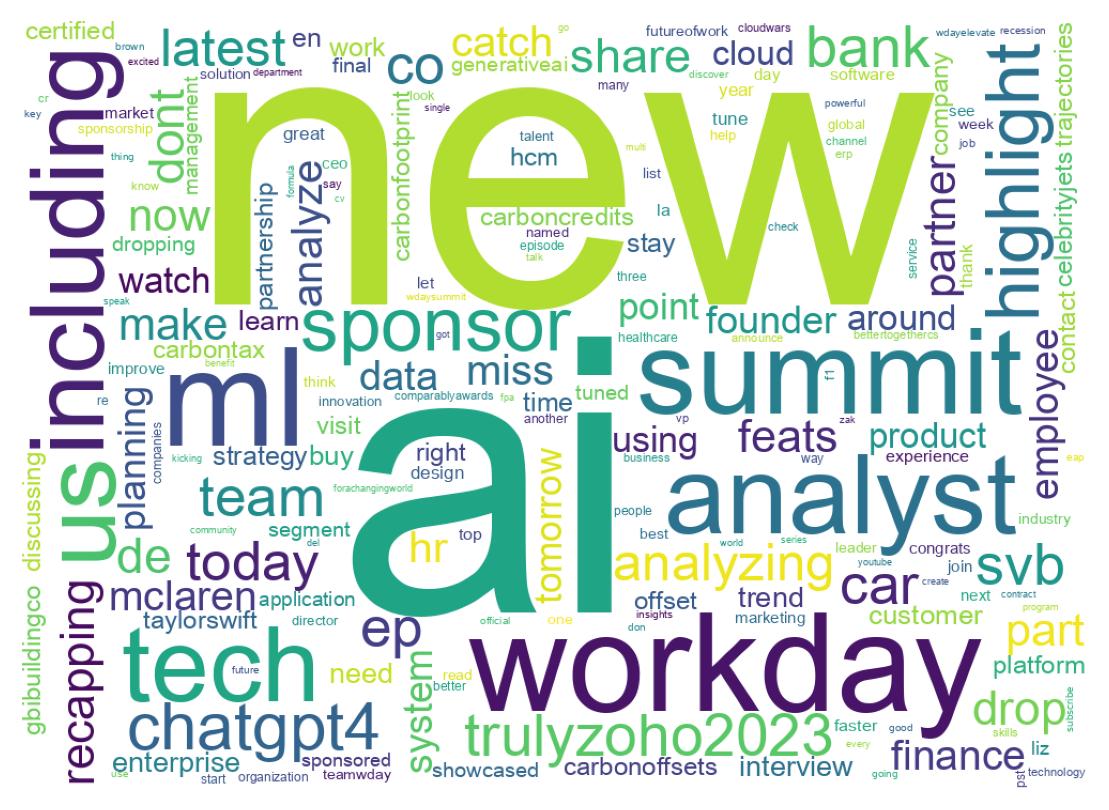 Wordcloud of tweets