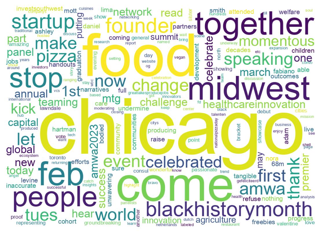 Wordcloud of tweets