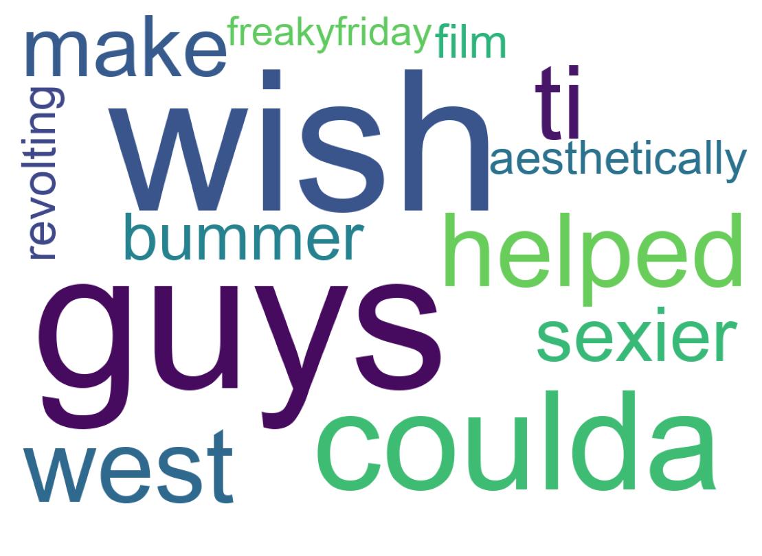 Wordcloud of tweets