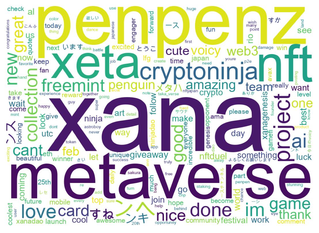 Wordcloud of tweets