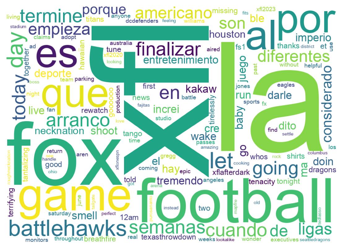 Wordcloud of tweets
