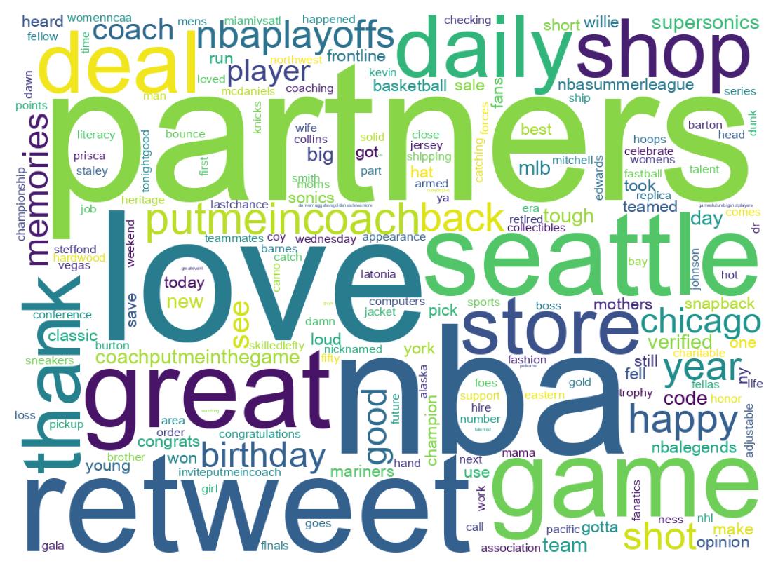 Wordcloud of tweets