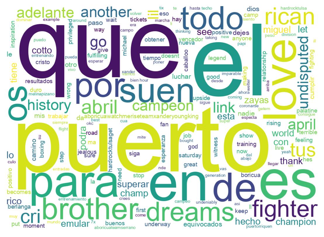 Word cloud tweet