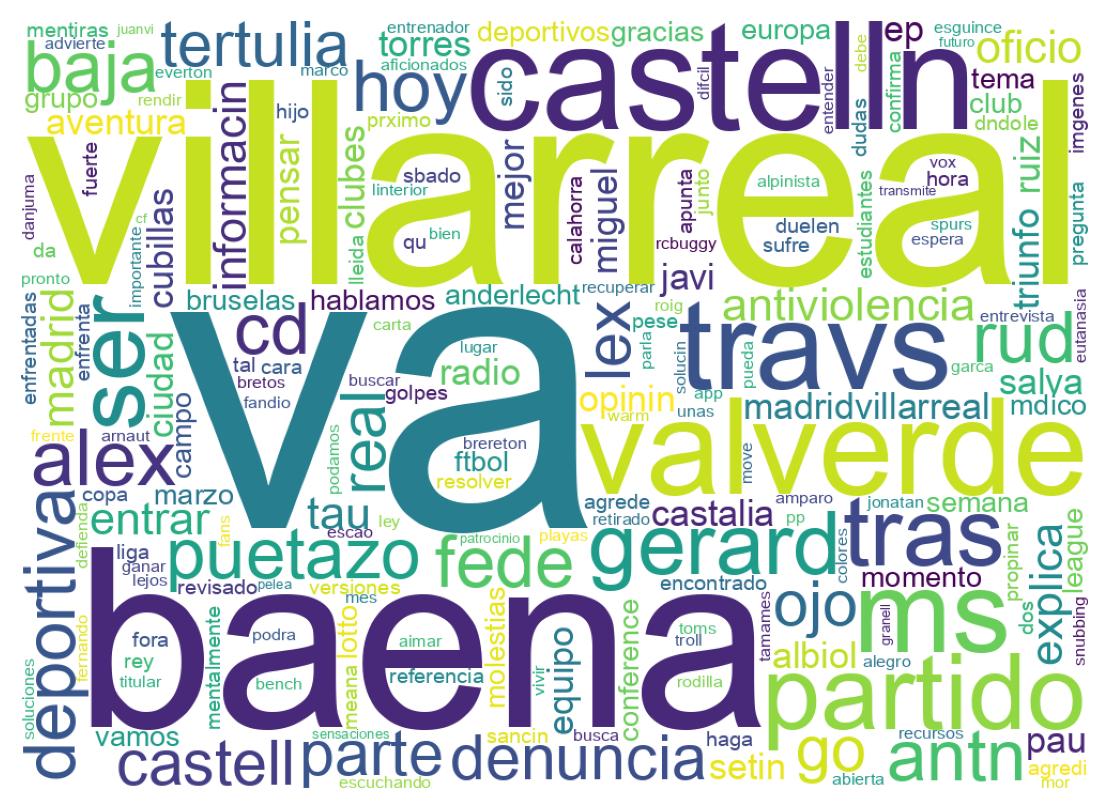 Wordcloud of tweets