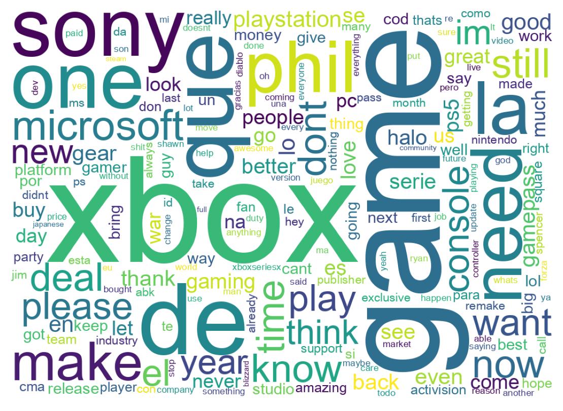 Wordcloud of tweets