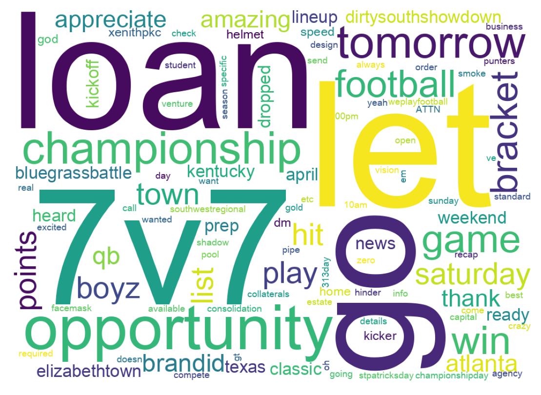 Wordcloud of tweets