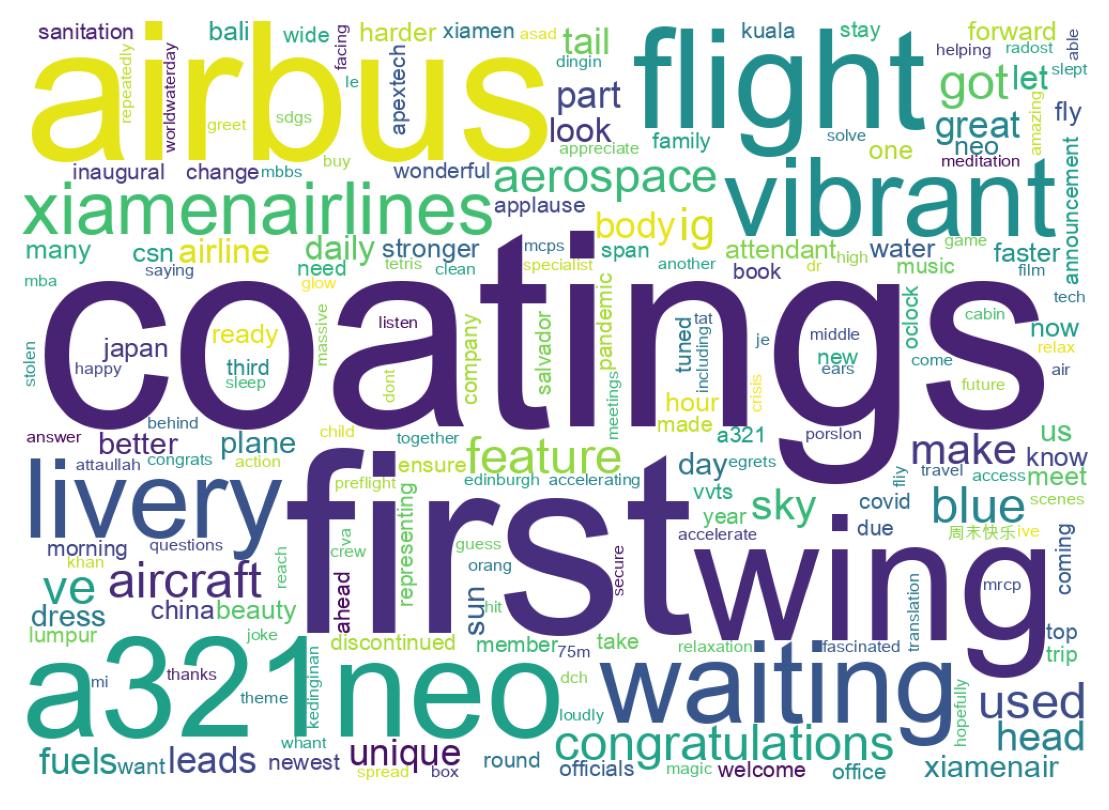Wordcloud of tweets