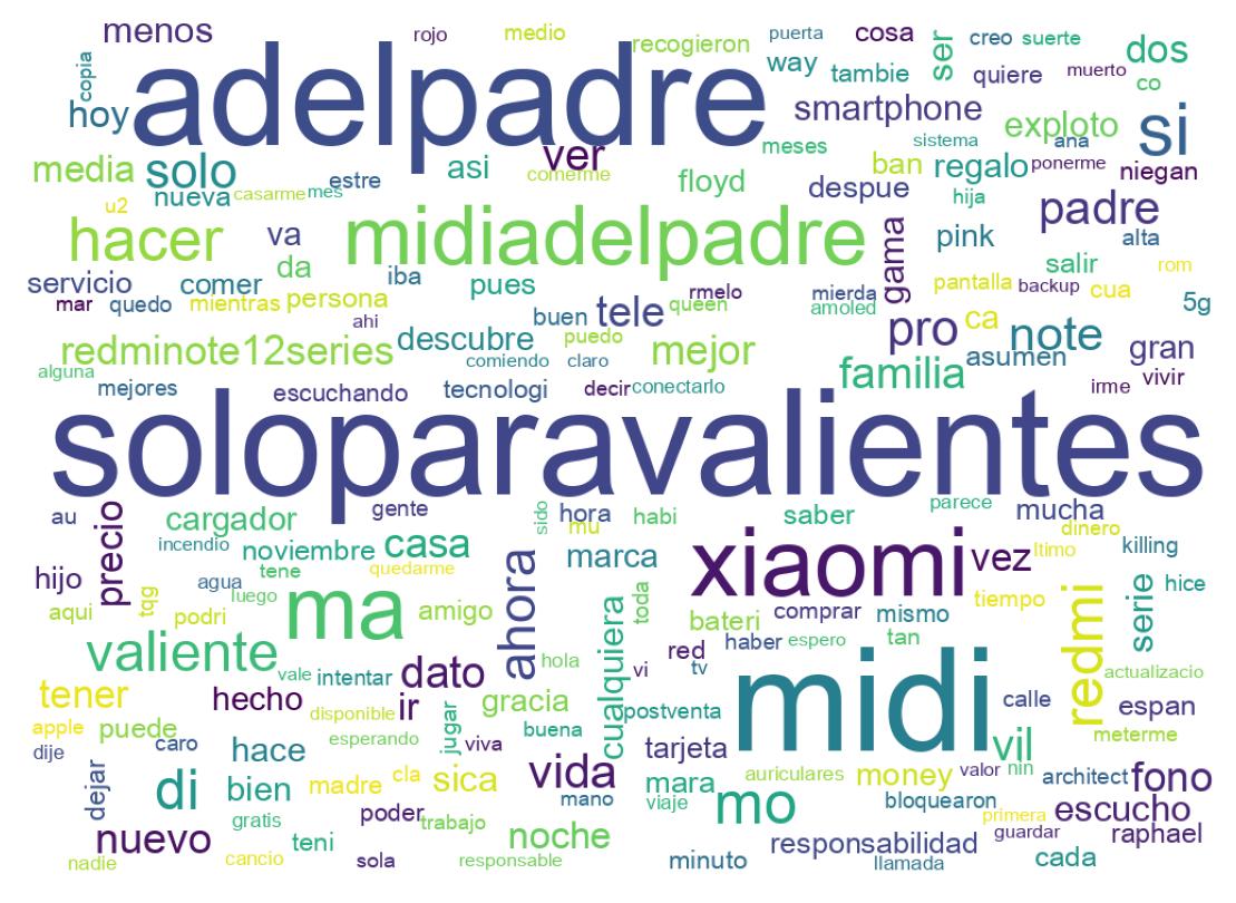 Tweet kelime bulutu