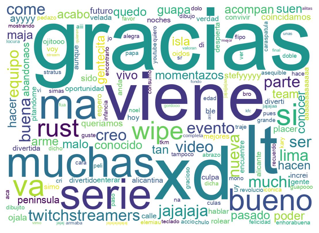 Nuvem de palavras dos tweets
