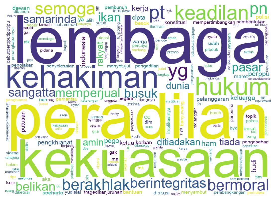 Tweet kelime bulutu