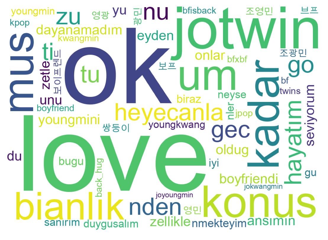 Tweet kelime bulutu