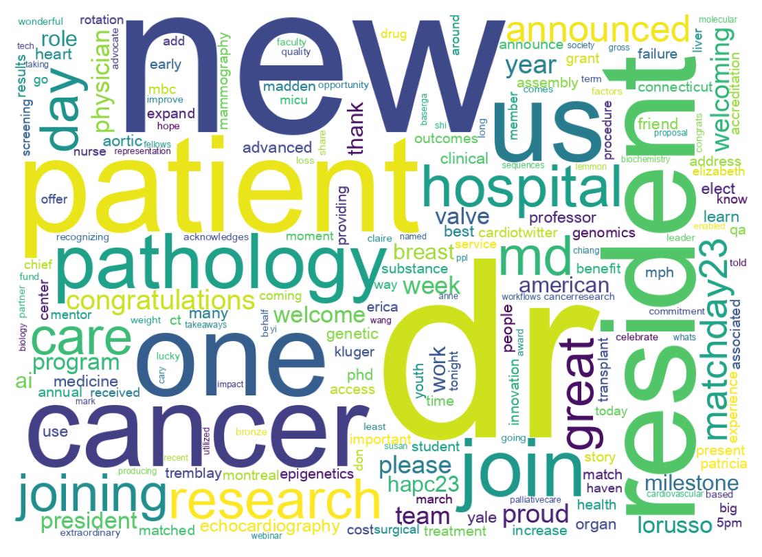 Nuage de mots des tweets