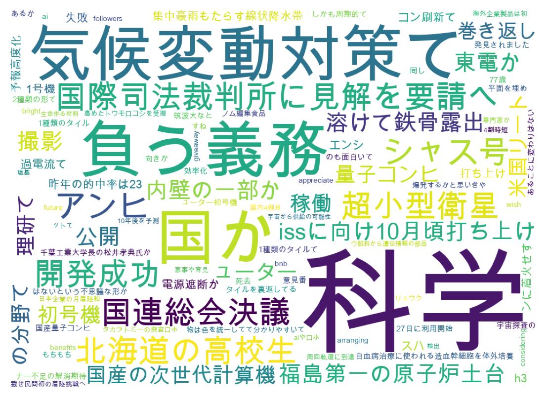 ツイートのワードクラウド