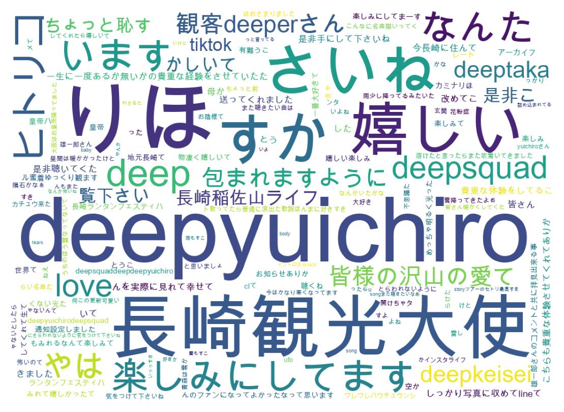 سحابة كلمات التغريدات