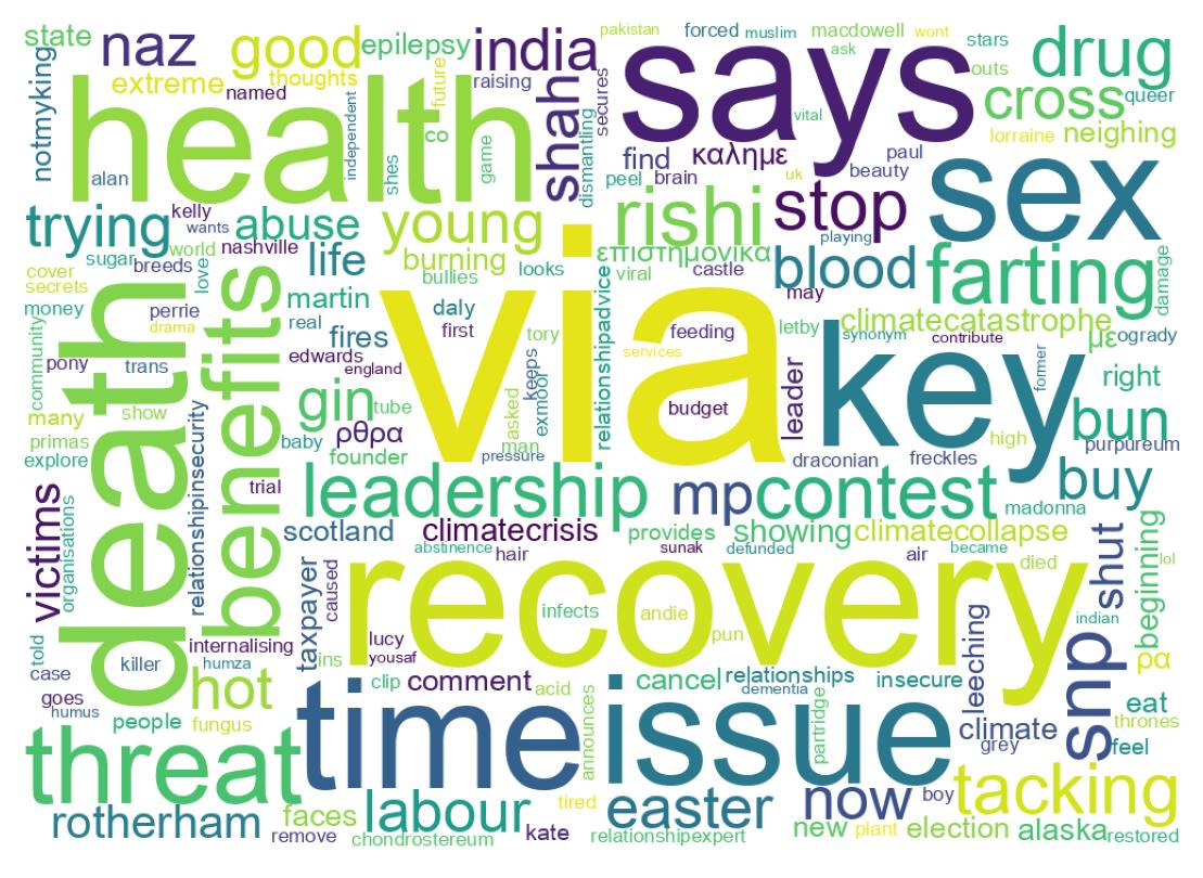 Wordcloud of tweets
