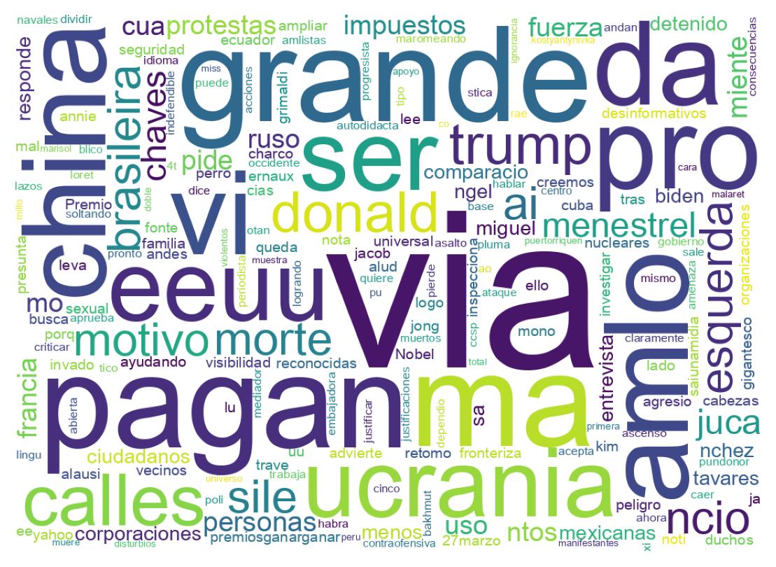 Nuvem de palavras dos tweets