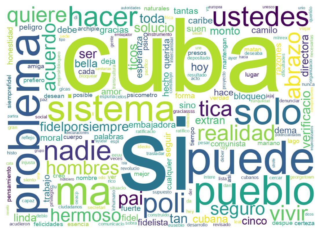 Nuvem de palavras dos tweets