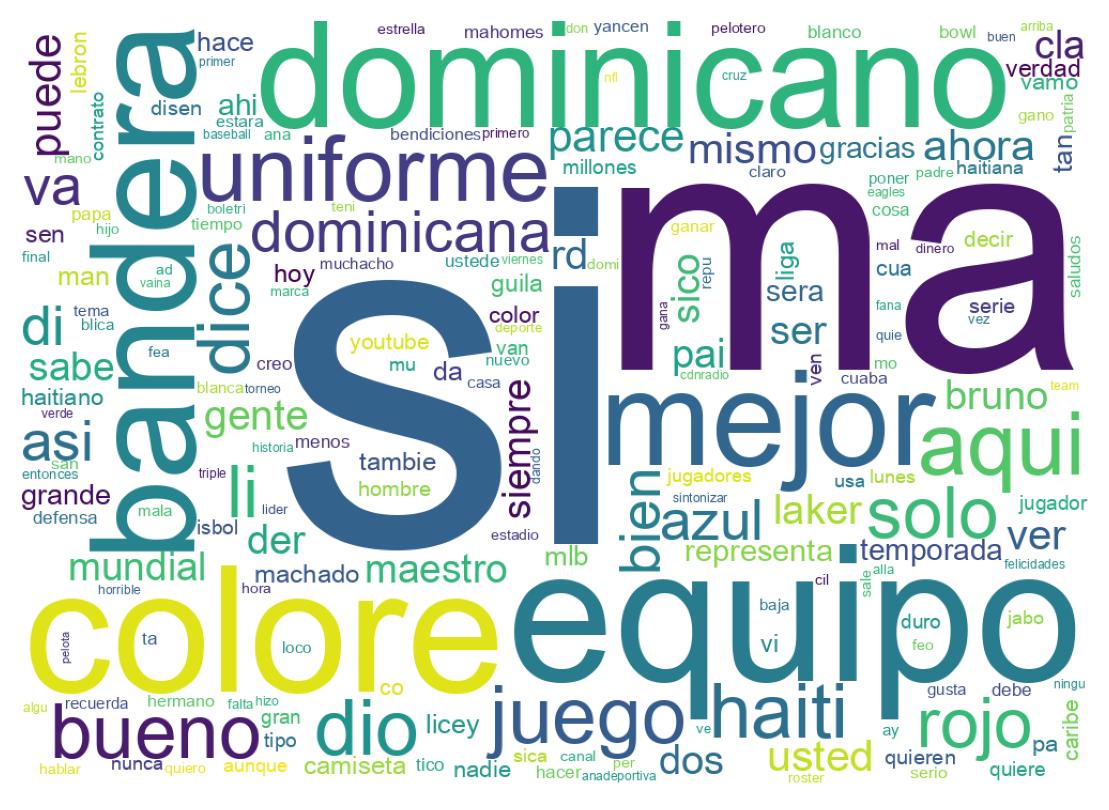 Nuvem de palavras dos tweets