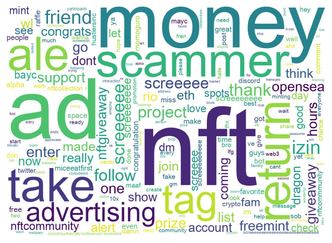Word cloud tweet