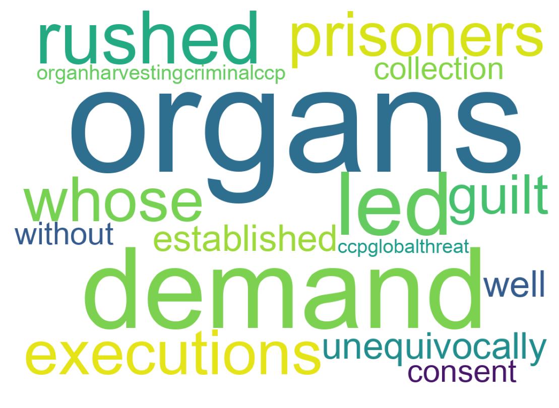 Wordcloud of tweets