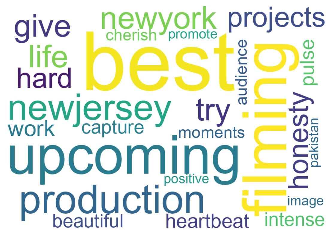 Wordcloud of tweets