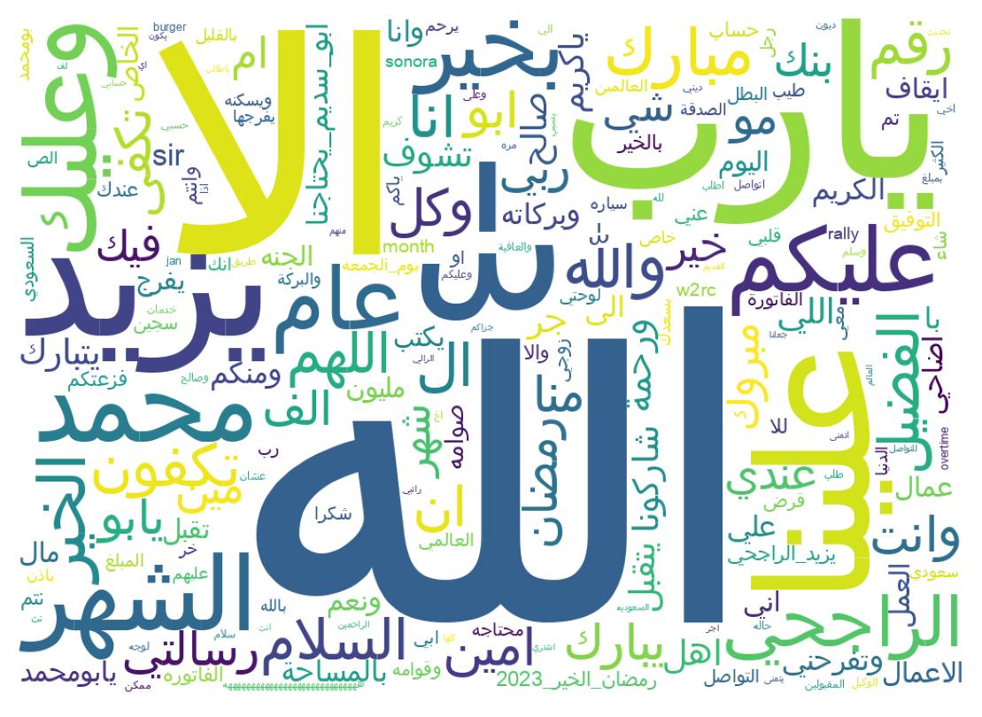 Word cloud tweet