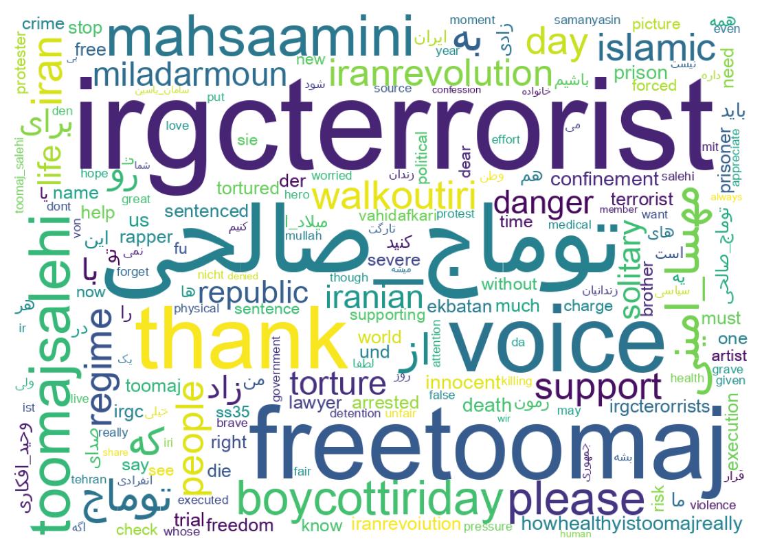 Word cloud tweet