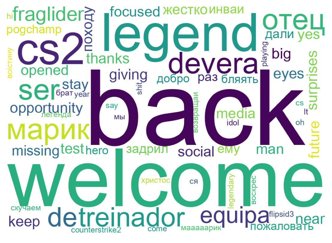 Wordcloud of tweets
