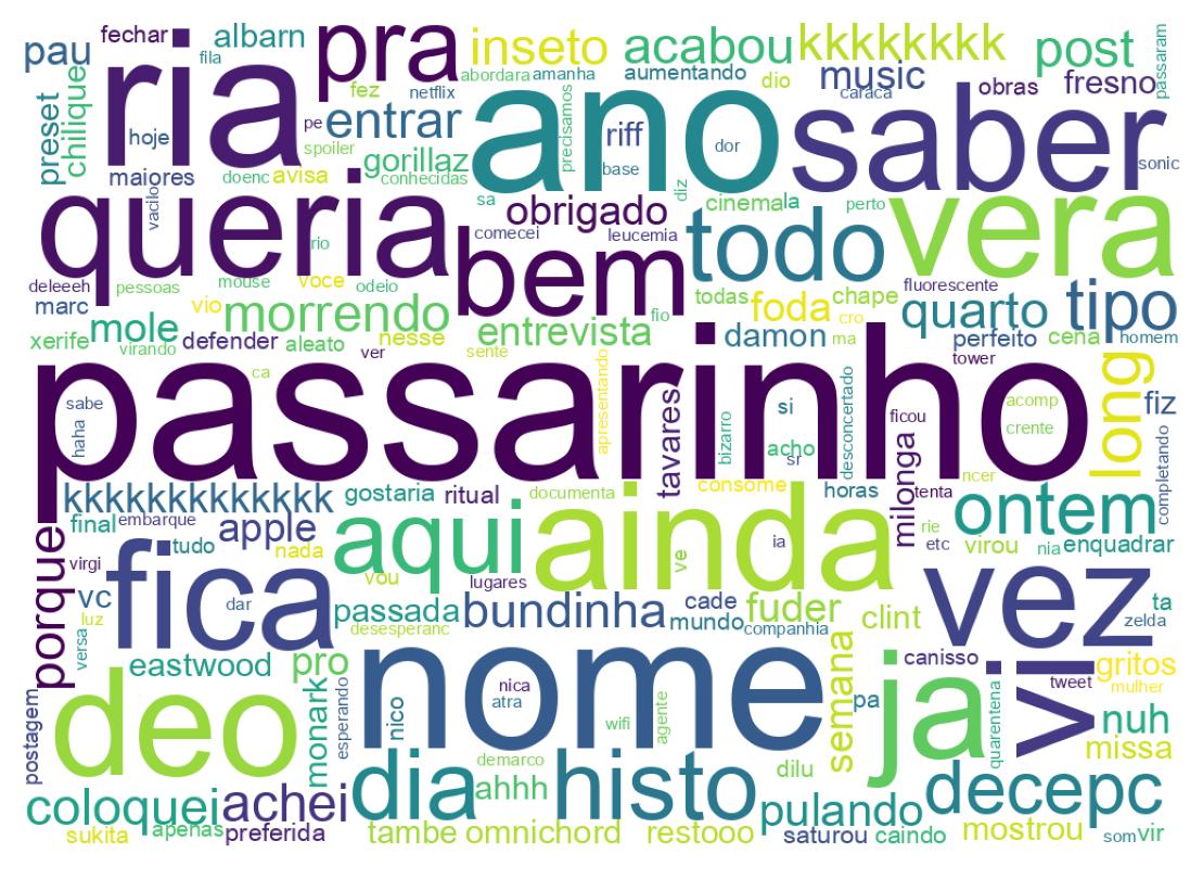 Wordcloud of tweets