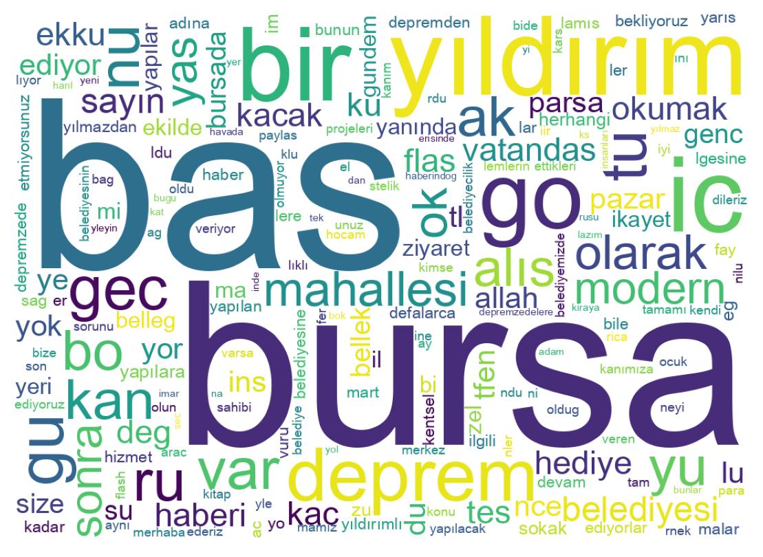 Tweet kelime bulutu