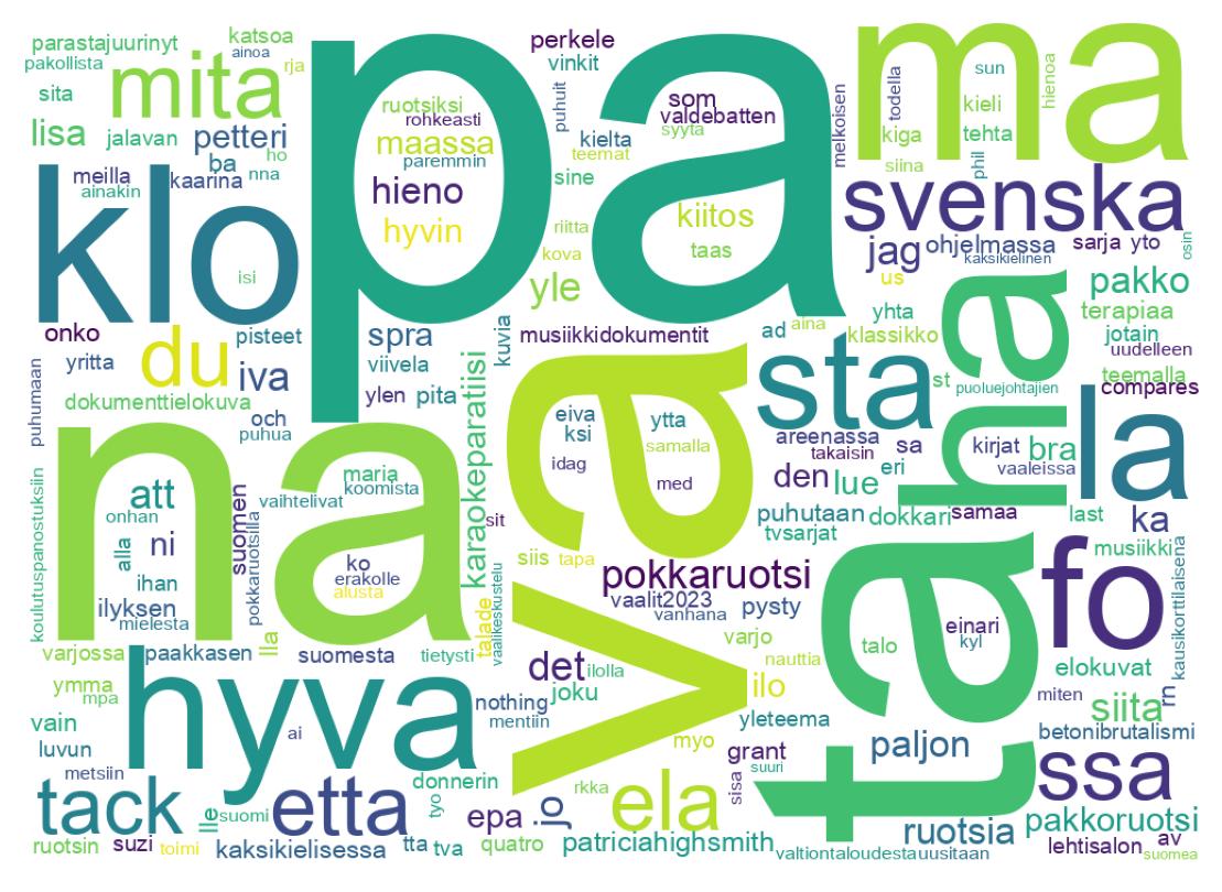 Nuvem de palavras dos tweets