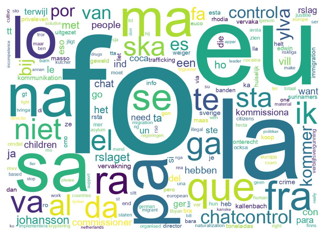 Nuvem de palavras dos tweets