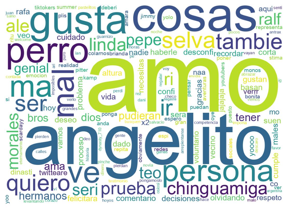 Tweet kelime bulutu