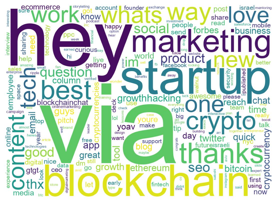 Wordcloud of tweets