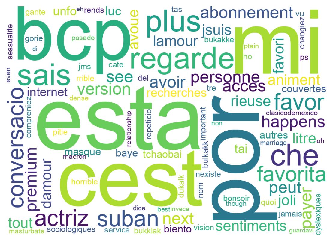 Tweet kelime bulutu