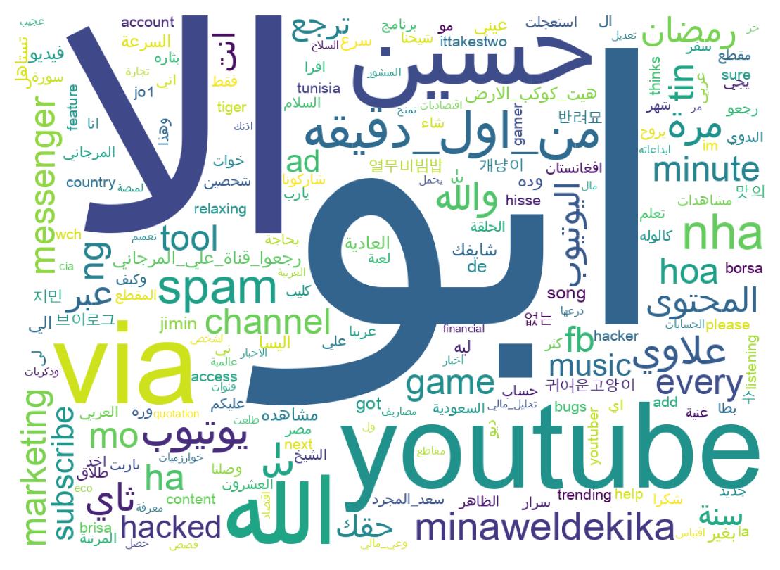 سحابة كلمات التغريدات