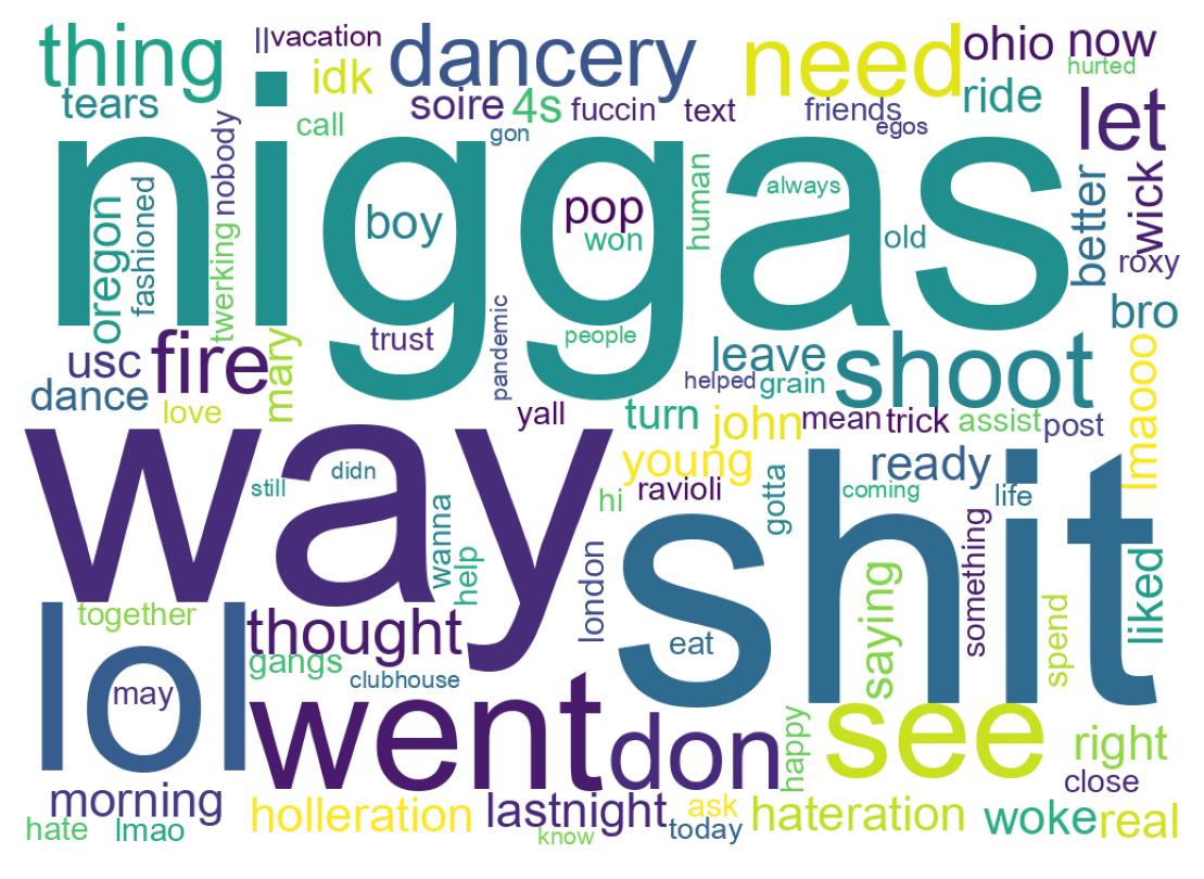 Wordcloud of tweets