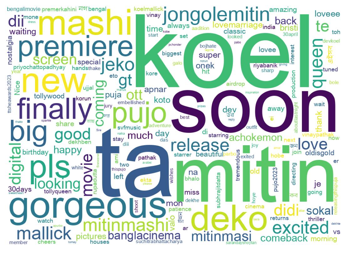 Tweet kelime bulutu