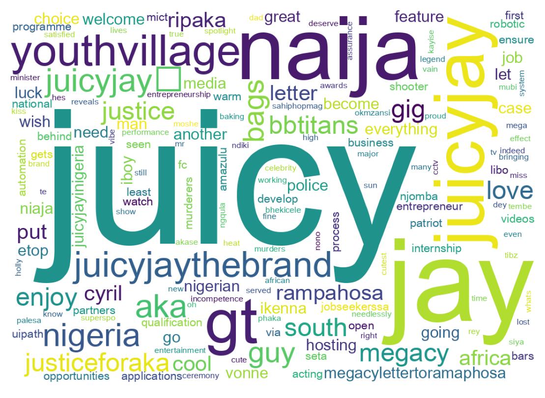 Tweet kelime bulutu