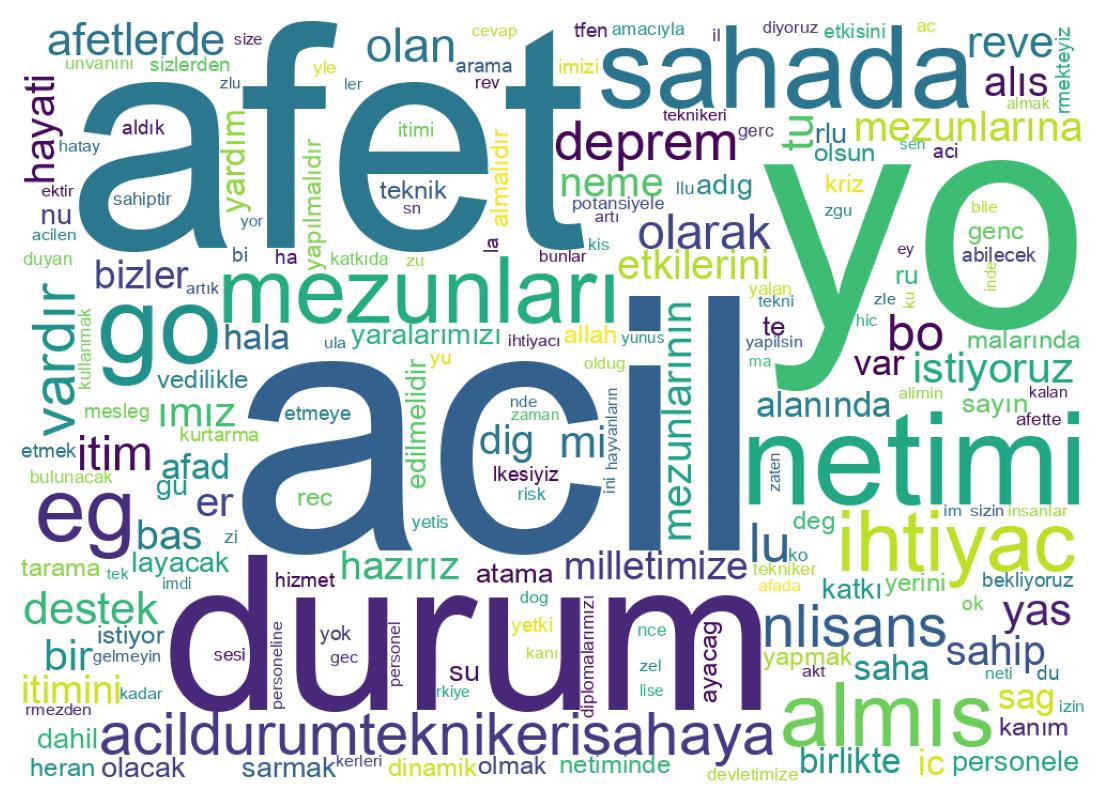 Wortwolke der Tweets